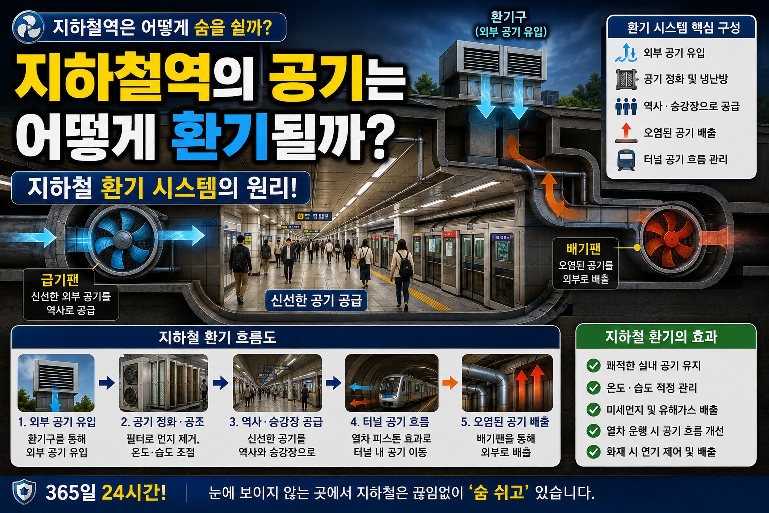 지하철역 공기